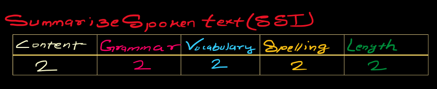 Summarize Spoken Example